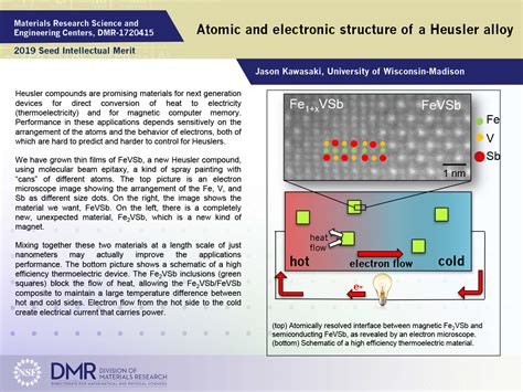 Heusler Alloy: Podstawowy materiał do energooszczędnych urządzeń elektronicznych i termoelektrycznych generatorów energii!