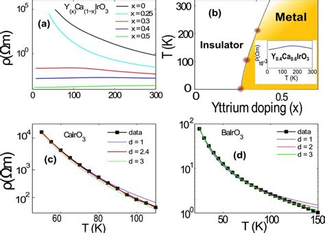  Yttrium - Najlepszy Materiał do Przewodnictwa Elektrycznego w Wysokich Temperaturach?